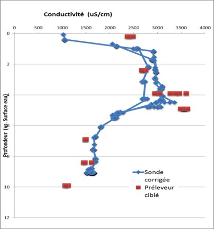 fig3_prel