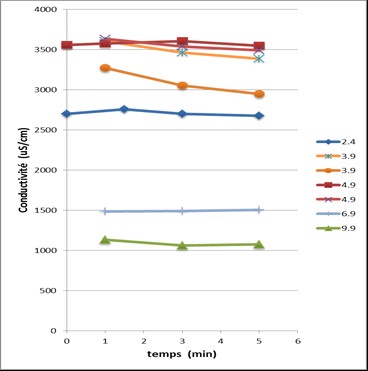 fig4a_prel