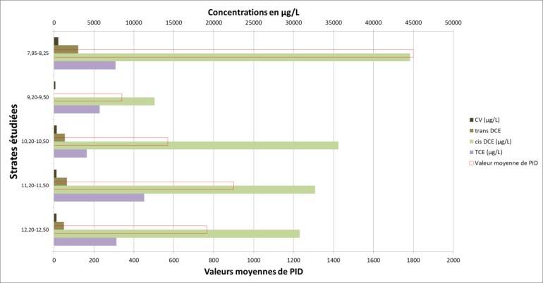 fig5d_prel