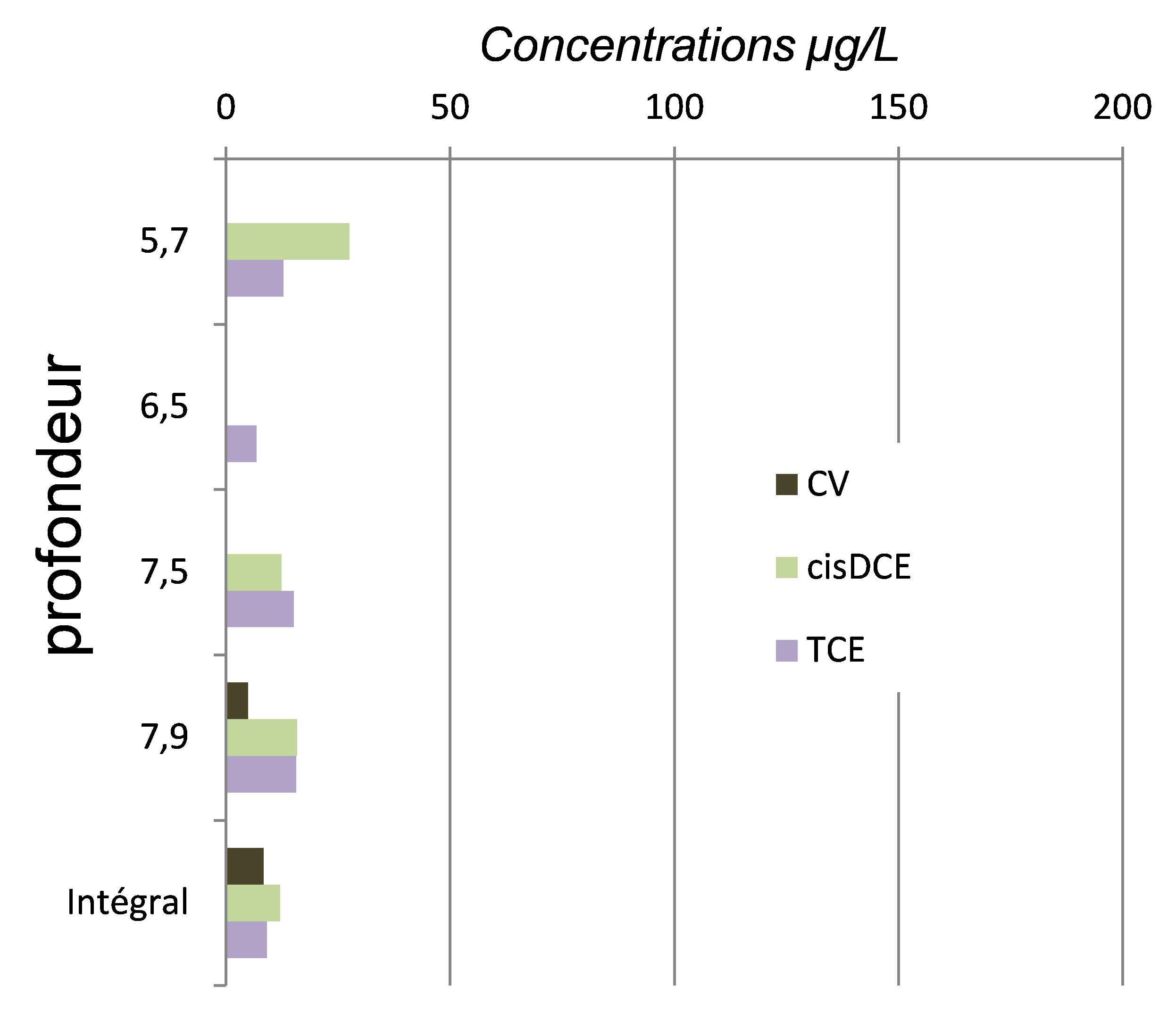 fig7a_prel