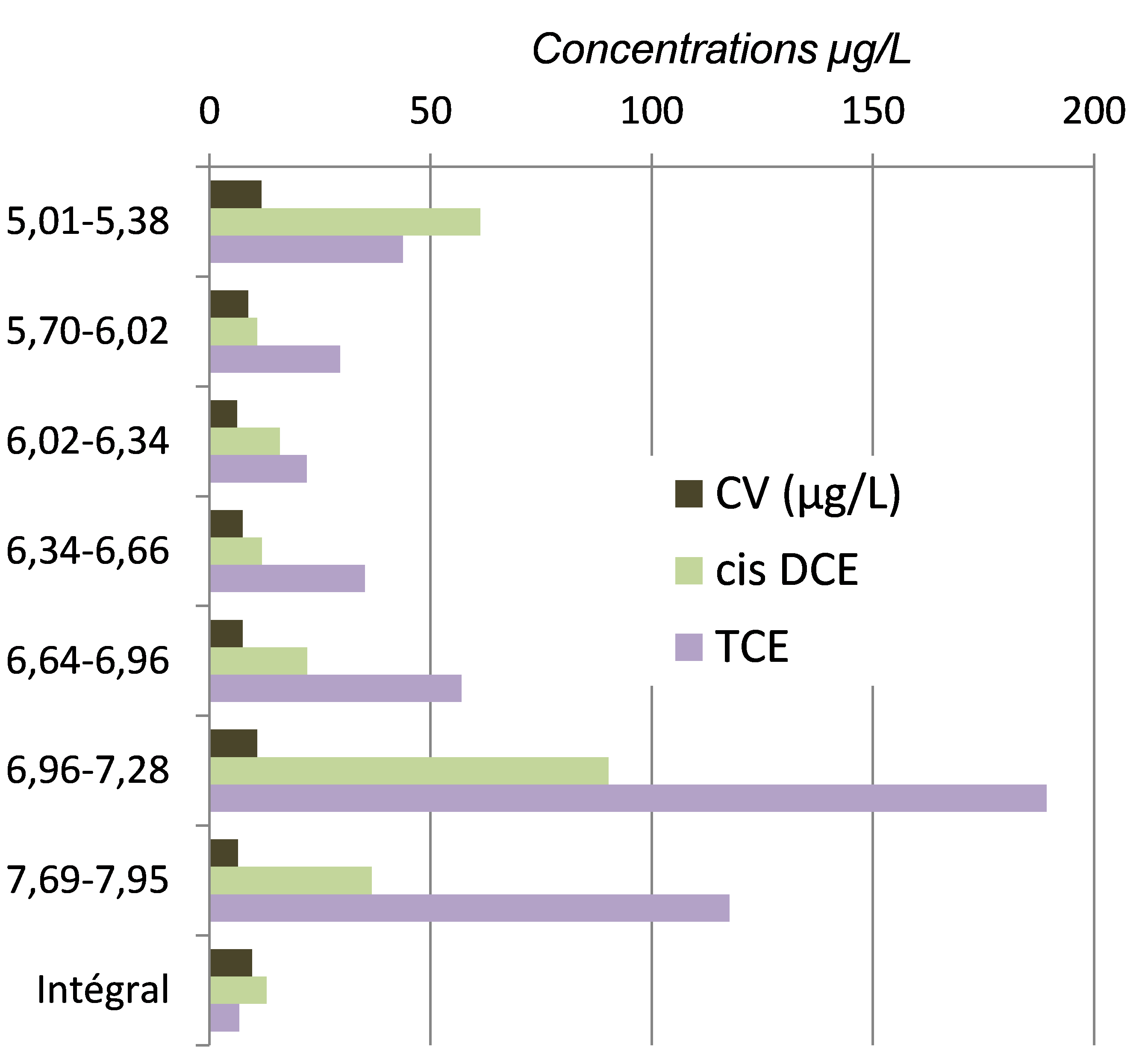 fig7b_prel